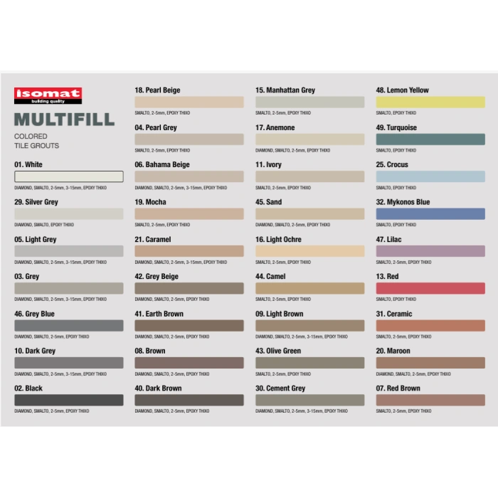 Chit de rosturi MULTIFILL-SMALTO 30 Ciment Grey 4kg
